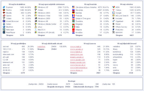 stat1